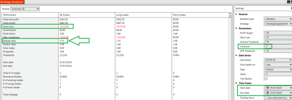 Strategy Eagle Eye Amibroker Code for E-mini S&P 500 - Image 2
